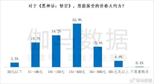 告：约2成用户愿为《黑神线元以上AG真人游戏据主机游戏市场调查报(图2)