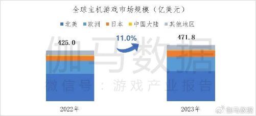 告：约2成用户愿为《黑神线元以上AG真人游戏据主机游戏市场调查报(图3)