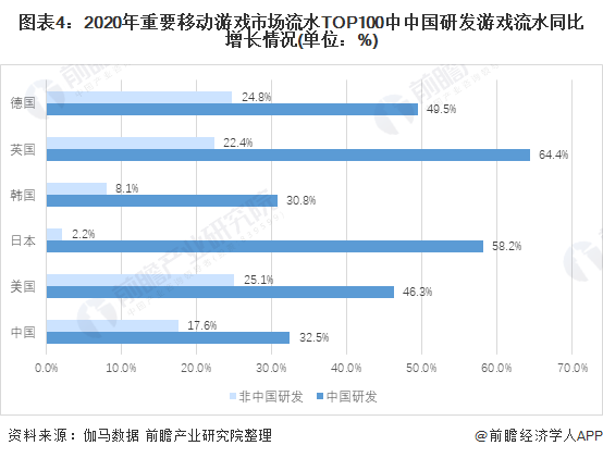 戏行业市场现状分析 自研发展良好【组图】AG真人游戏平台app2021年中国游