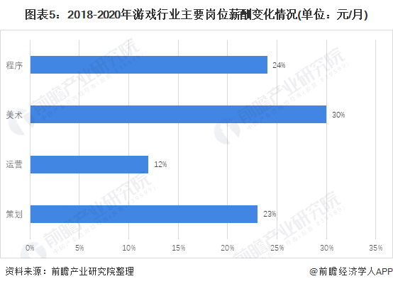 戏行业市场现状分析 自研发展良好【组图】AG真人游戏平台app2021年中国游(图3)