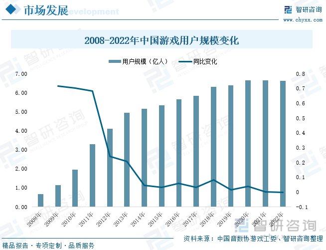 状分析：产业存量竞争式发展电竞市场潜力明显AG真人游戏2023年中国游戏行业市场现(图5)