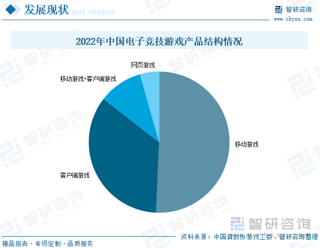 状分析：产业存量竞争式发展电竞市场潜力明显AG真人游戏2023年中国游戏行业市场现(图4)