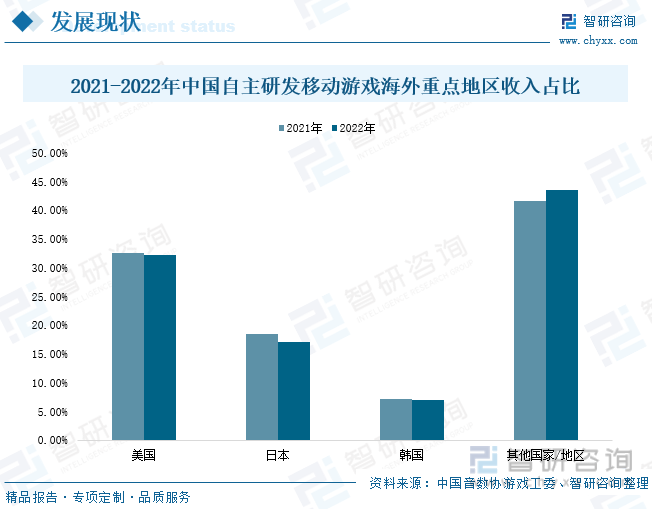 状分析：产业存量竞争式发展电竞市场潜力明显AG真人游戏2023年中国游戏行业市场现(图3)