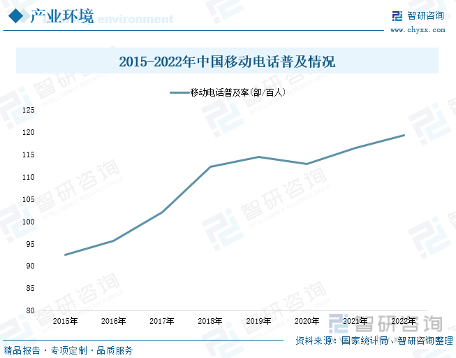 状分析：产业存量竞争式发展电竞市场潜力明显AG真人游戏2023年中国游戏行业市场现(图7)