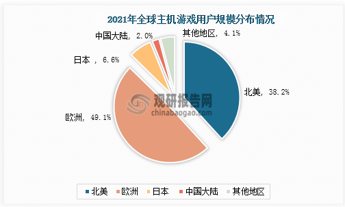 析 市场具有极大开发空间 三足鼎立格局稳固AG真人游戏平台app主机游戏现状及竞争分(图2)