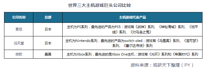 析 市场具有极大开发空间 三足鼎立格局稳固AG真人游戏平台app主机游戏现状及竞争分(图3)