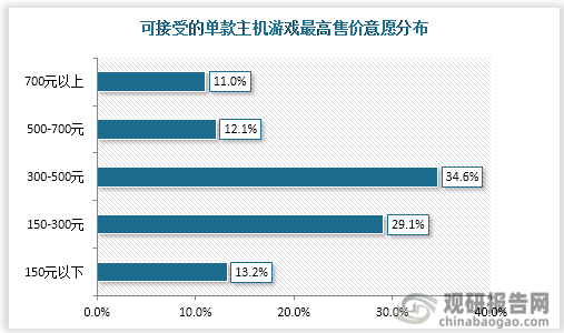 析 市场具有极大开发空间 三足鼎立格局稳固AG真人游戏平台app主机游戏现状及竞争分(图1)