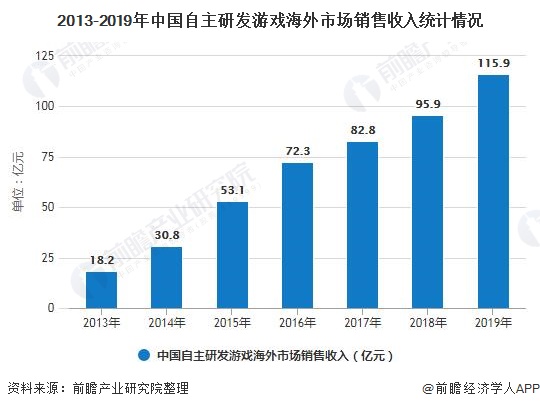 分析 市场规模稳步增长、游戏自研能力日益提高AG真人网站2020年中国游戏行业发展现状(图6)