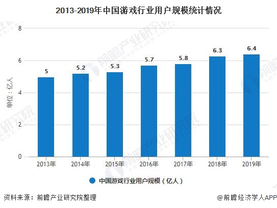 分析 市场规模稳步增长、游戏自研能力日益提高AG真人网站2020年中国游戏行业发展现状(图2)