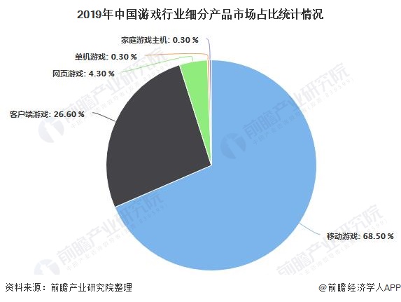 分析 市场规模稳步增长、游戏自研能力日益提高AG真人网站2020年中国游戏行业发展现状(图1)