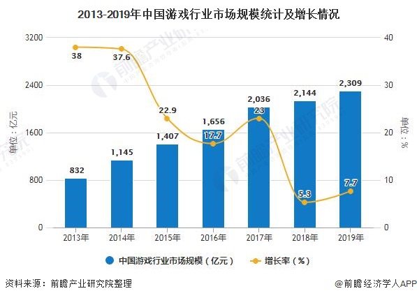 分析 市场规模稳步增长、游戏自研能力日益提高AG真人网站2020年中国游戏行业发展现状(图5)